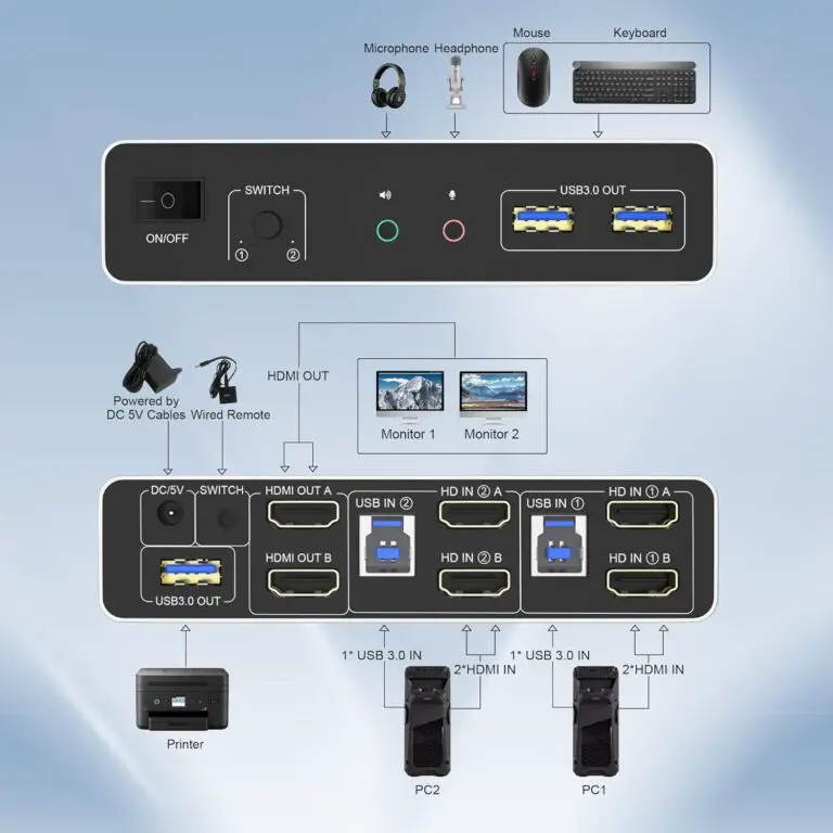 Detailed view of USB 3.0 KVM Switch ports and connectors