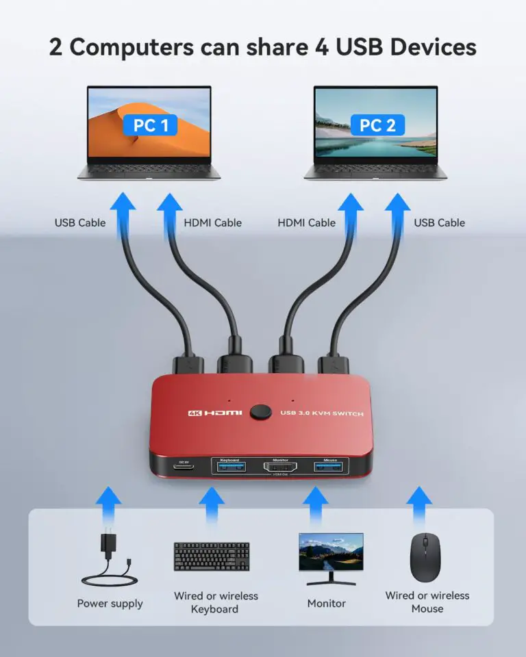 Unboxing the ABLEWE Aluminum KVM Switch HDMI