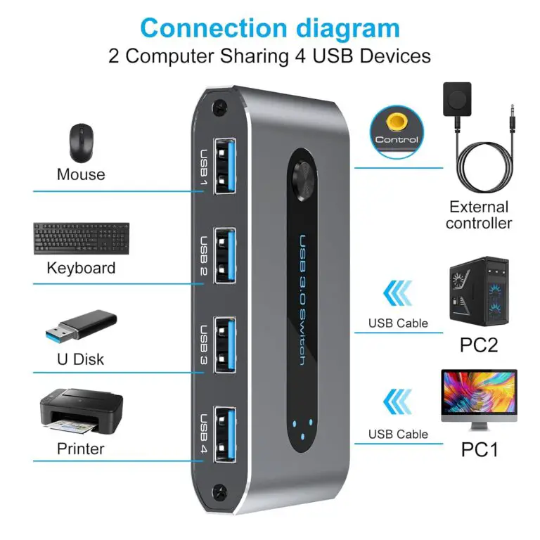 AILVLVNG USB 3.0 Switch Selector packaging