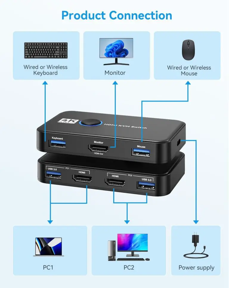 Giimake KVM Switch with included cables