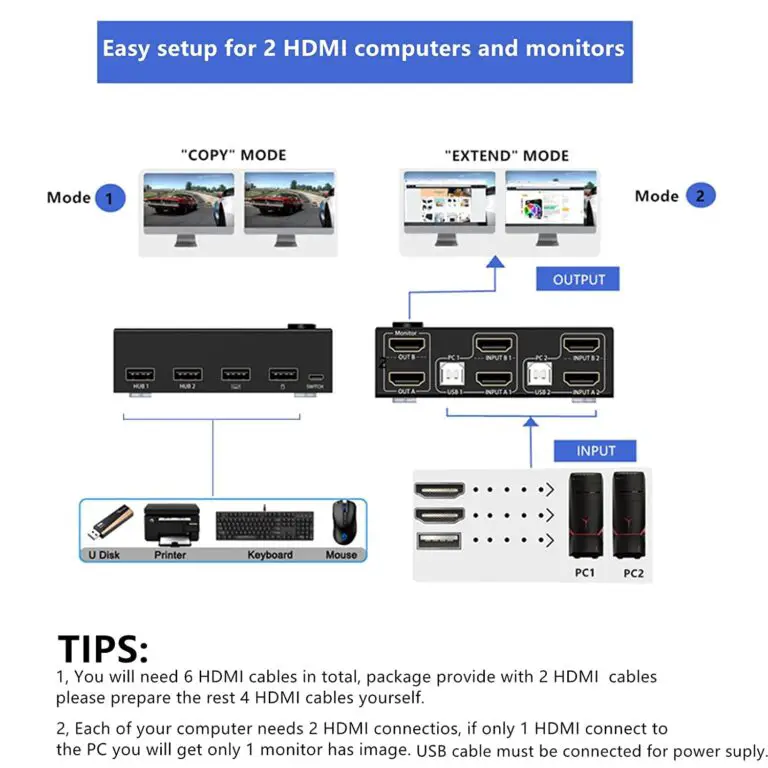 Compact and sleek design of the KVM Switch 2 Computers 2 Monitors