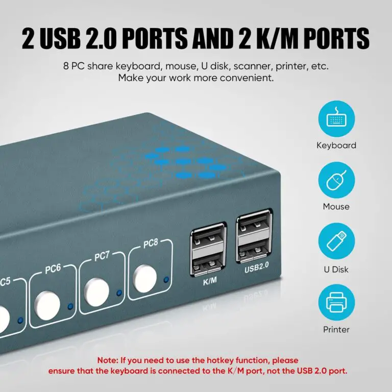 HDMI KVM Switch with Included Cables